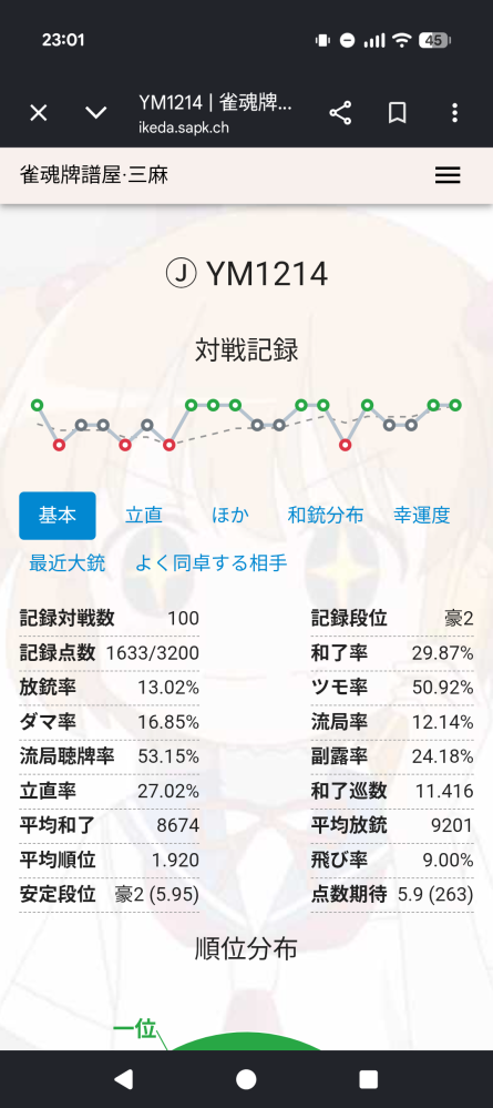 雀魂3人麻雀雀豪2スタッツどう思いますか - 長い間打ってるなーと