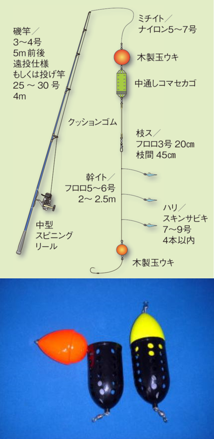 カゴ釣りのソウダガツオやサバの狙う深さ棚はどれくらいですか 周りでよく Yahoo 知恵袋