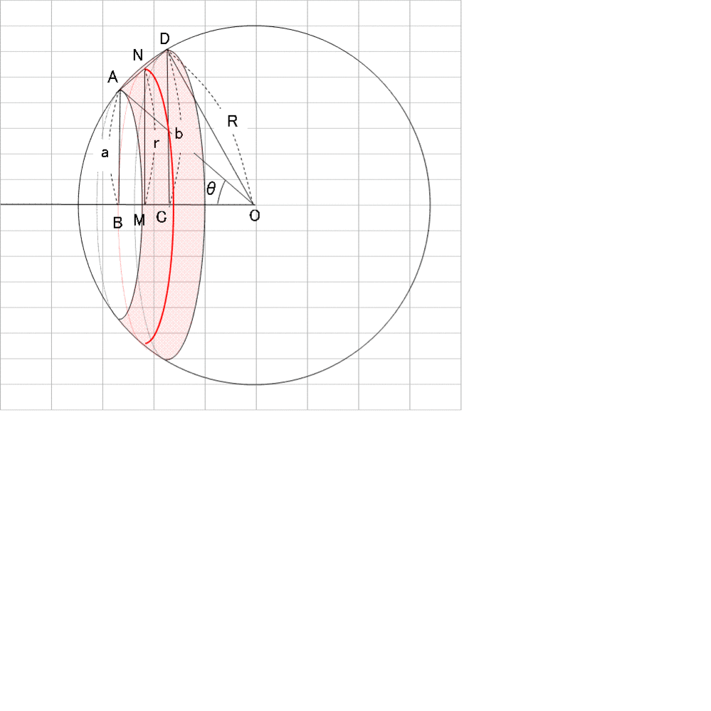 数学円環の面積ds 2prsin8rd8になるのはなぜですか Yahoo 知恵袋