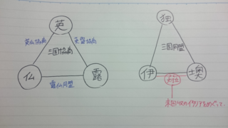 三国同盟と三国協商ってなんですか 分かりやすく教えてください Yahoo 知恵袋