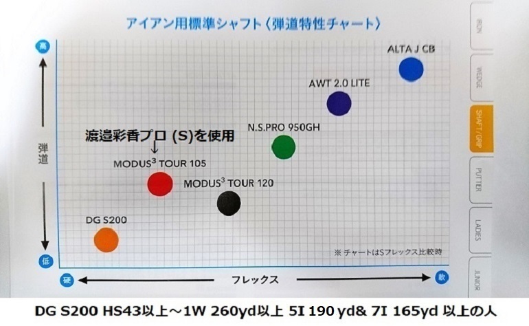 アイアンの弾道が高すぎるのですがこの場合シャフト交換するとしたら重 Yahoo 知恵袋