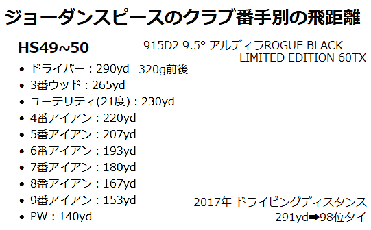 レンジボールの違い先日 別の練習場に行ってみたのですが スリクソンのレンジボ Yahoo 知恵袋