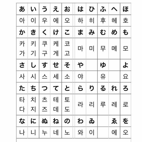 自分の名前を韓国語で書く時に、아이우에오(あいうえお)とか、ネット - Yahoo!知恵袋