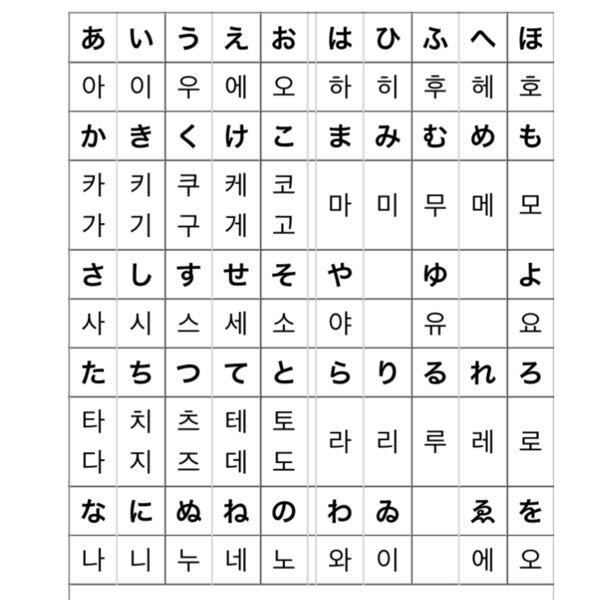 コンプリート あいうえお ハングル文字 ハングル文字 あいうえお 読み方