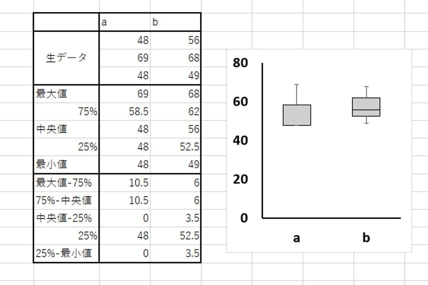 ドットプロットと箱ひげ図の組合せたグラフをエクセルで作りたいのですが どのよ Yahoo 知恵袋