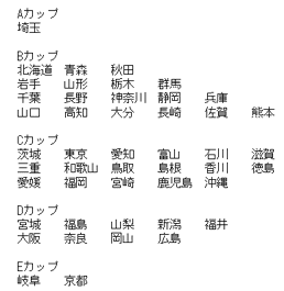 胸のサイズで聞きたいんですけど 中学生の胸の平均サイズってどのくらいですか Yahoo 知恵袋