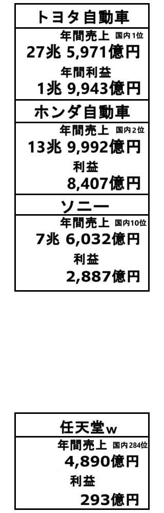 大手ゲーム会社 任天堂 スクエアエニックス レベルファイブなど に Yahoo 知恵袋