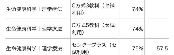 中部大学の生命健康部の理学療法科を第一志望にしてます 愛知県内では Yahoo 知恵袋