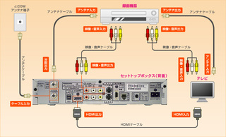 J Comのチューナーに Hddレコーダー2台を接続したいです わかりやすく Yahoo 知恵袋