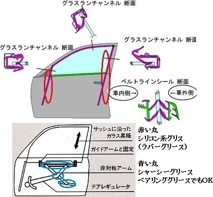 運転側の窓がガタガタ音が出ます 走行中の振動や ドアの開け閉め時です 修理費 Yahoo 知恵袋