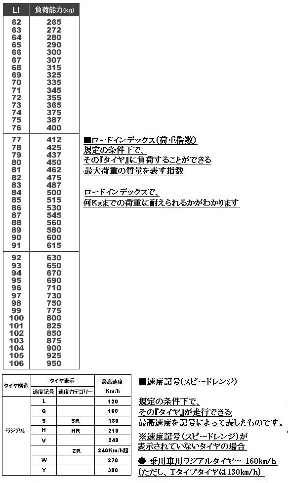 ロードインデックスの低いスタッドレスタイヤに変えるのですが 誤差は Yahoo 知恵袋