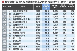 東洋大学と獨協大学に合格したらどちらを選ぶべきですか 偏差値では獨 Yahoo 知恵袋