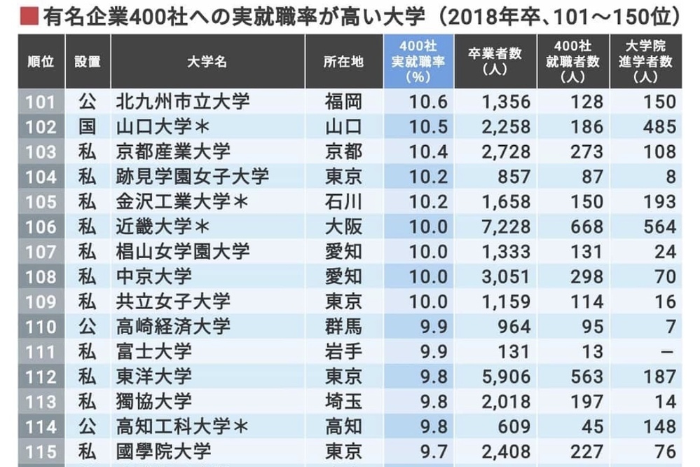 獨協大学 偏差値