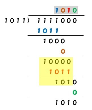 二進数の割り算 1011を教えてください 余りは出るみたいで Yahoo 知恵袋
