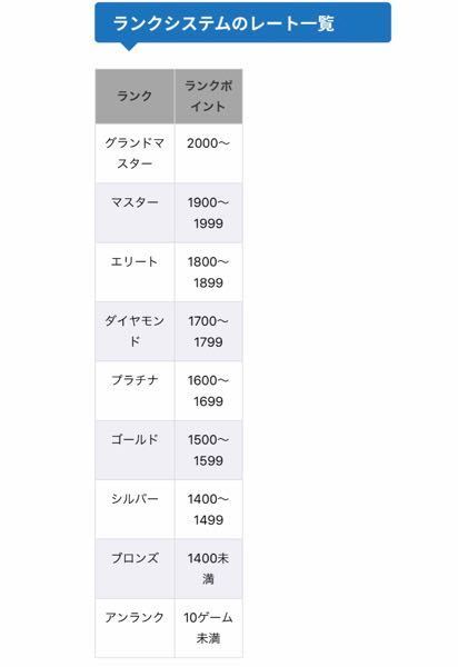 Pubgmobile ブロンズとかシルバーとかのランク の Yahoo 知恵袋