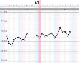 日 いつ 危険