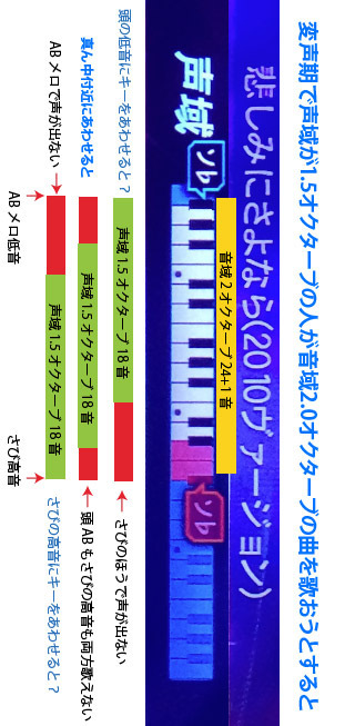 ネットでセカオワの音域を調べていたらセカオワは音域が狭いなどと出て Yahoo 知恵袋