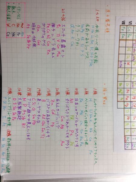 化学基礎です 典型元素の組み合わせを選べ1 Mgとzn2 Naとf Yahoo 知恵袋