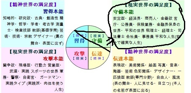 四柱推命に関する質問です 生年月日は1992年12月29日 火 23時43分 Yahoo 知恵袋