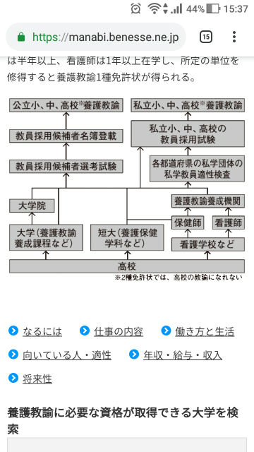 養護教諭 保健室の先生 になるには 看護師の資格が必ず必要です Yahoo 知恵袋