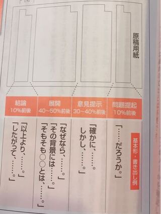 小論文の添削お願いします コイン250枚です Ao入試が80 Yahoo 知恵袋