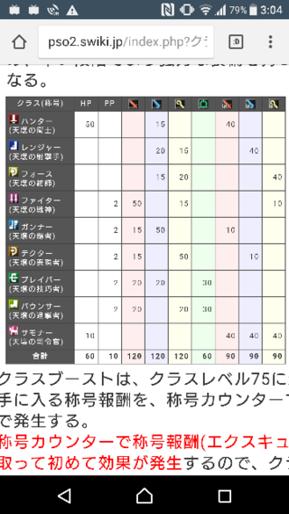 Pso2で打撃力を上げたくてマグレベルダウンデバイスを使って射撃を Yahoo 知恵袋