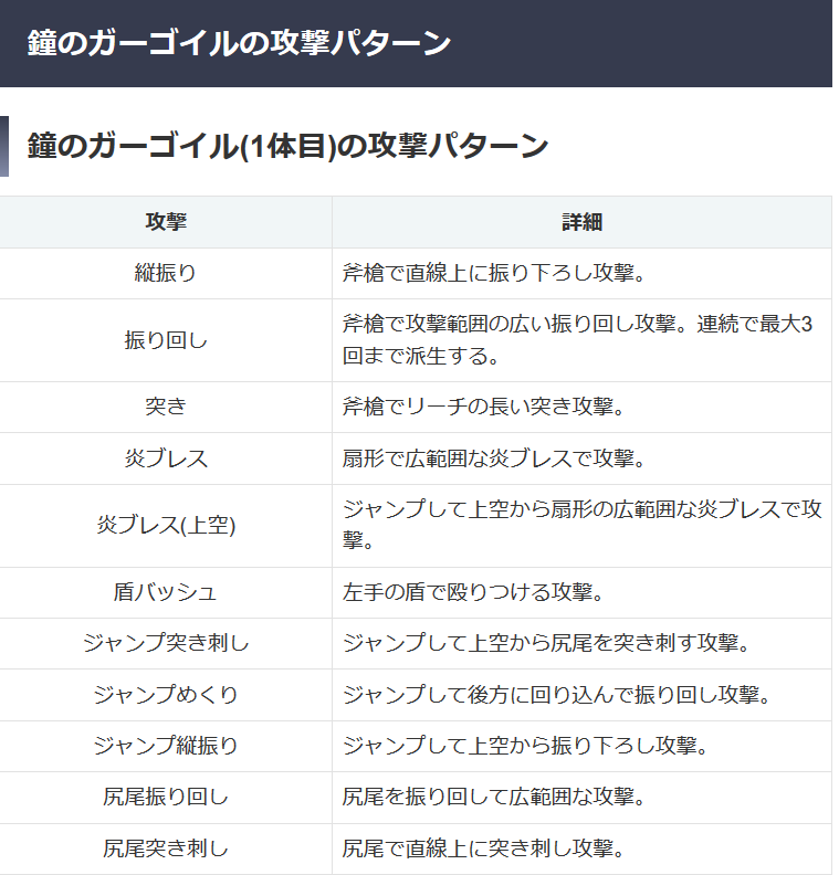 ダークソウルリマスタードの鐘のガーゴイルで止まってしまっています 30 Yahoo 知恵袋