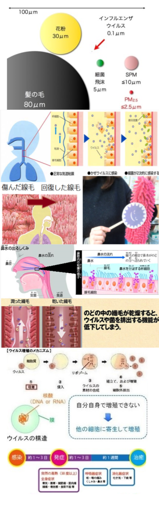 1000以上 風邪 キス 風邪 キス いつから