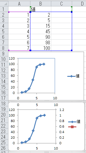 選択した画像 エクセル グラフ 帯域 3240 エクセル グラフ 帯域 Nyosspixbush