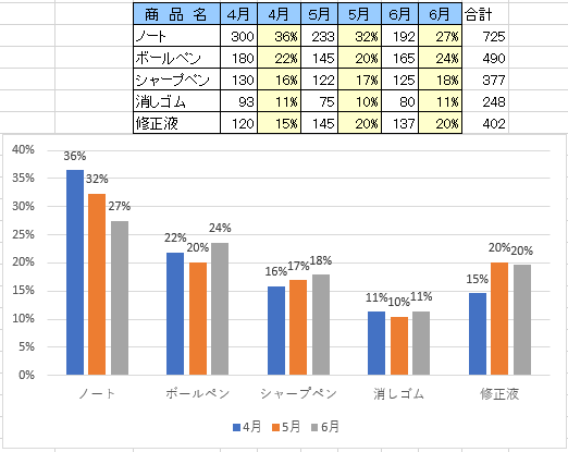 パワーポイントのグラフについて質問があります で作成した円グラフ Yahoo 知恵袋