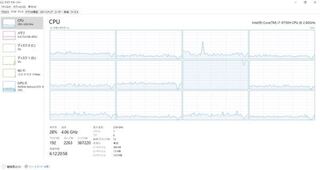 Cpu使用率の質問です ゲームのhoi4をやっています I7 Yahoo 知恵袋