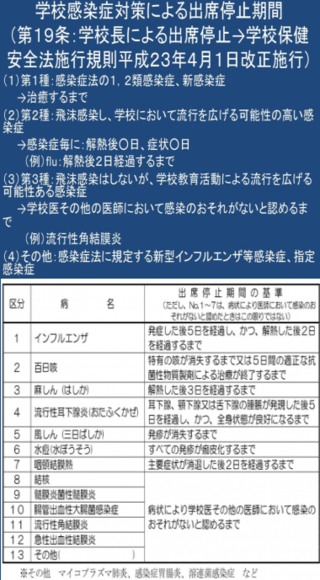 インフルエンザと学校に嘘をつくとバレるのでしょうか 中学校なので診断書はいり Yahoo 知恵袋