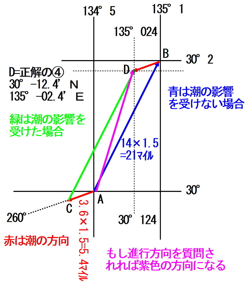 海図問題 海図ｗ150使用 この問題が解けません 弁天島の北西方海 Yahoo 知恵袋