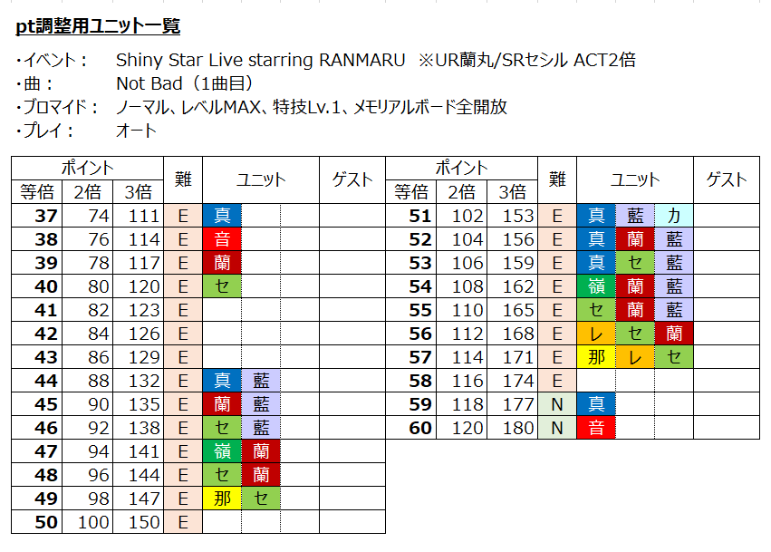 シャニライポイント調整のやり方教えてください Yahoo 知恵袋