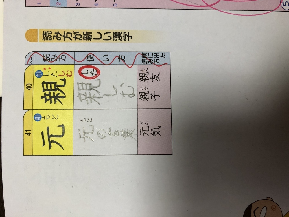 漢字の読みについて教えて下さい 自分の 自 という字は 小学二年生 Yahoo 知恵袋