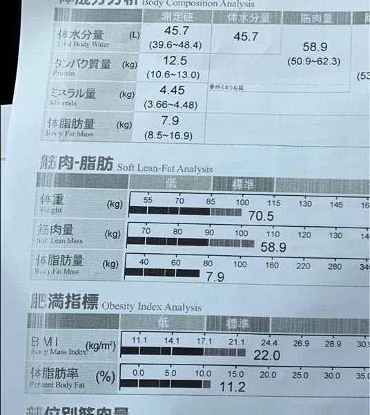 身長179cm体重70 5筋肉量58 9kg体脂肪率11 2 は筋肉多い方で Yahoo 知恵袋