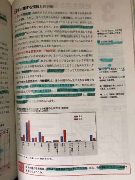 至急お願いします 50枚 高校保健です 大修館書店の現代高校保 Yahoo 知恵袋