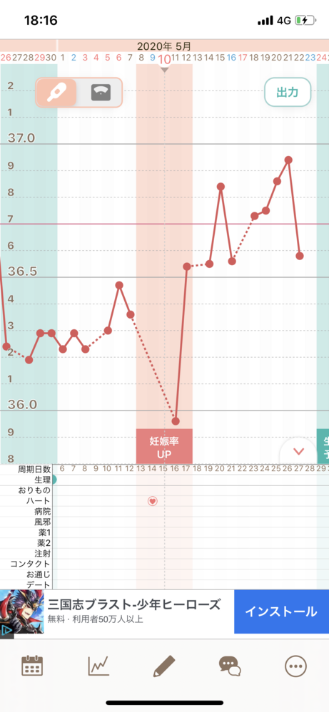妊娠希望の高温期11日目です 今朝基礎体温を測ったら36 58とがくんと体温 Yahoo 知恵袋
