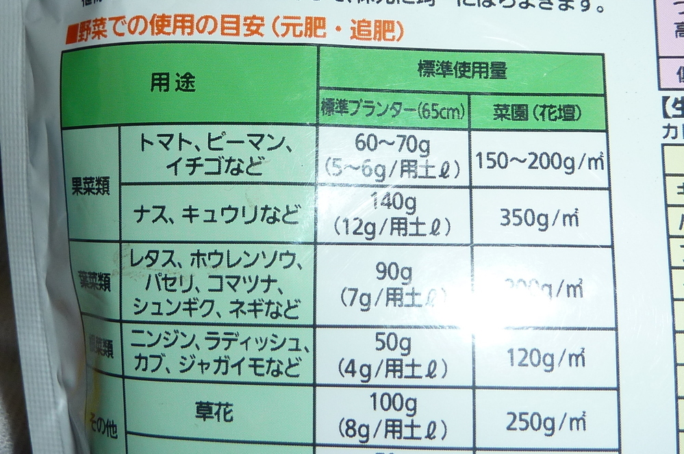 追肥について 初めてミニトマト ししとう なすをプランターで育ててます Yahoo 知恵袋
