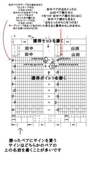 ソフトテニスの主審のやり方を教えてください 本当に不快にさせてしまった Yahoo 知恵袋