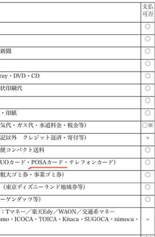 ボーナス ファミ 使い方 ペイ