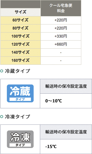 ヤマトのクール宅急便 冷蔵 と 冷凍 料金は違いますか Yahoo 知恵袋