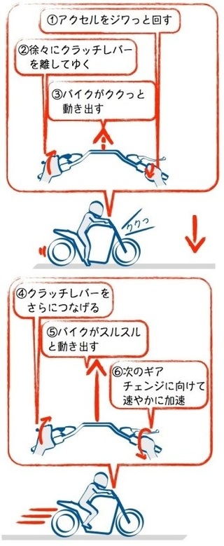 普通二輪の免許を取り始めたのですが アクセルの調整とクラッチ Yahoo 知恵袋