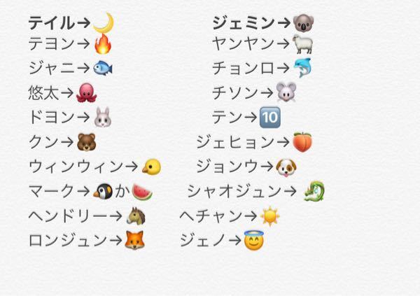 マークヘチャン ジャニみたいな絵文字をnct全員分教えてください また なぜ Yahoo 知恵袋