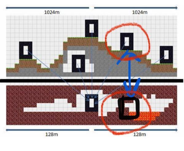 Minecraft統合版のネザーゲートについて 現在の拠点から600ブ Yahoo 知恵袋