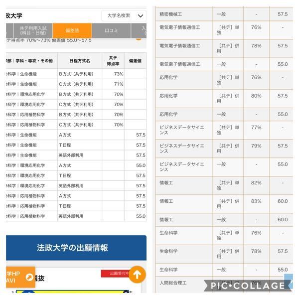 中央大学理工学部より 法政大学理系のほうが 偏差値高いと思うのですが どうで Yahoo 知恵袋