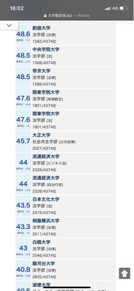 流通経済大学の法学部は今偏差値どんくらい何ですか Fランで就職に不利ですか Yahoo 知恵袋