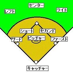 野球について質問です野球の守備で２塁と３塁を守る ショート 遊撃手 はいる Yahoo 知恵袋