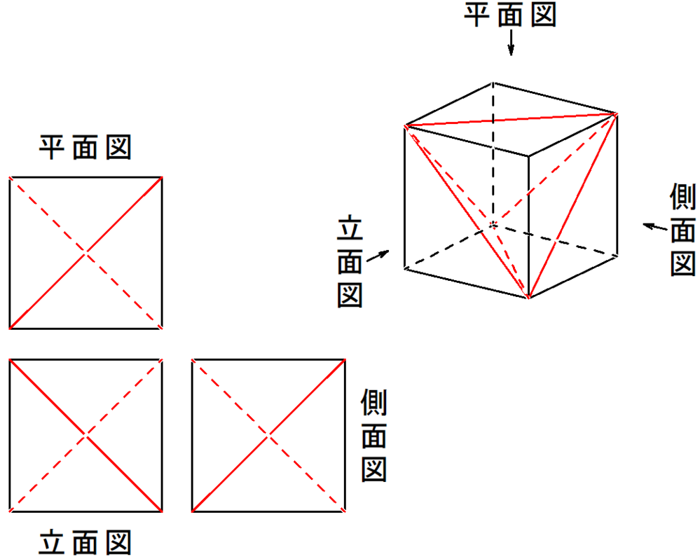 中学数学で正四面体の投影図について質問します 写真の立面図は正面か Yahoo 知恵袋