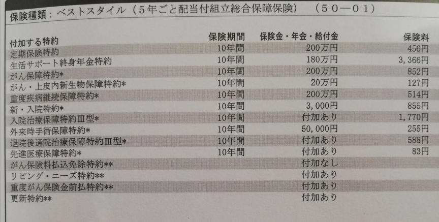 明治安田生命のベストスタイルについて 解約か継続か考えていま Yahoo 知恵袋